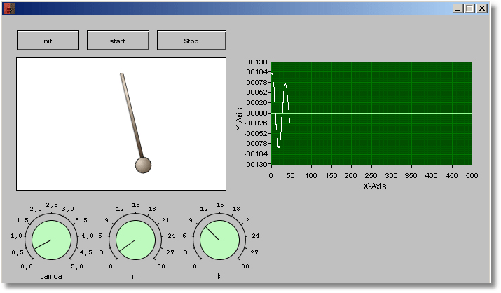 MyLabVIEW logo