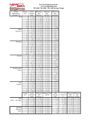 NE-1660-1860-1260 Rates and Specifications - SyringePumpPro