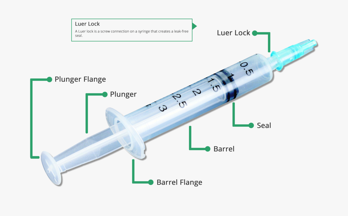 parts-of-a-syringe-syringepumppro