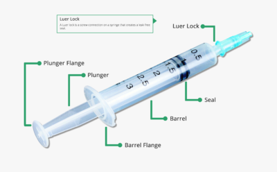 Parts Of A Syringe - SyringePumpPro