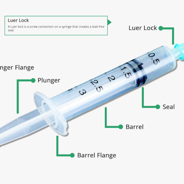 Parts Of A Syringe Diagram SyringePumpPro