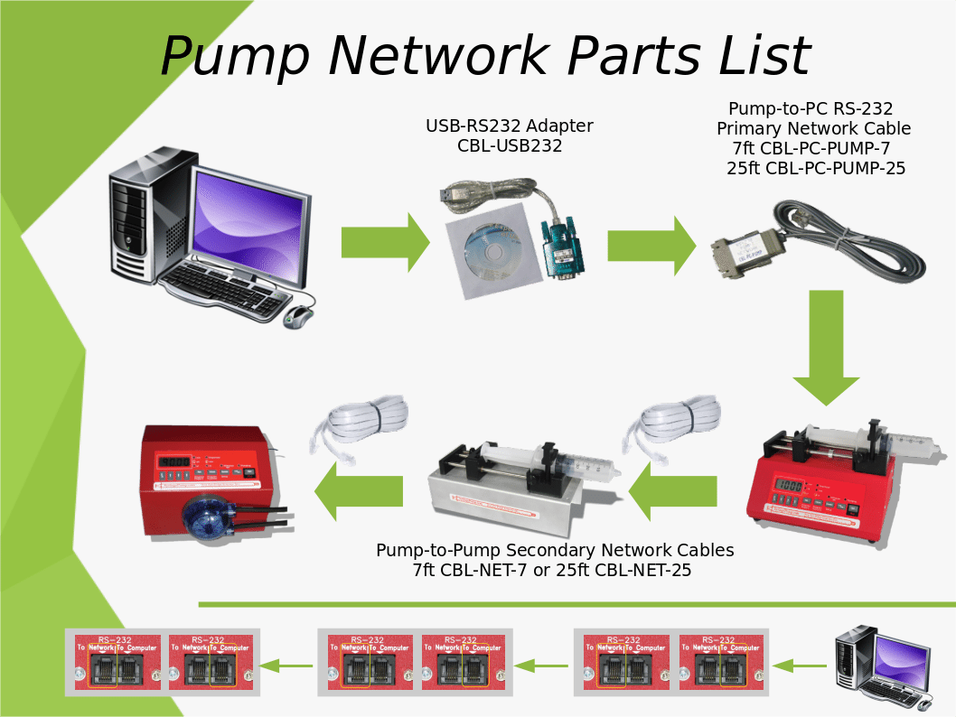 Parts Of A Syringe Pump - SyringePumpPro