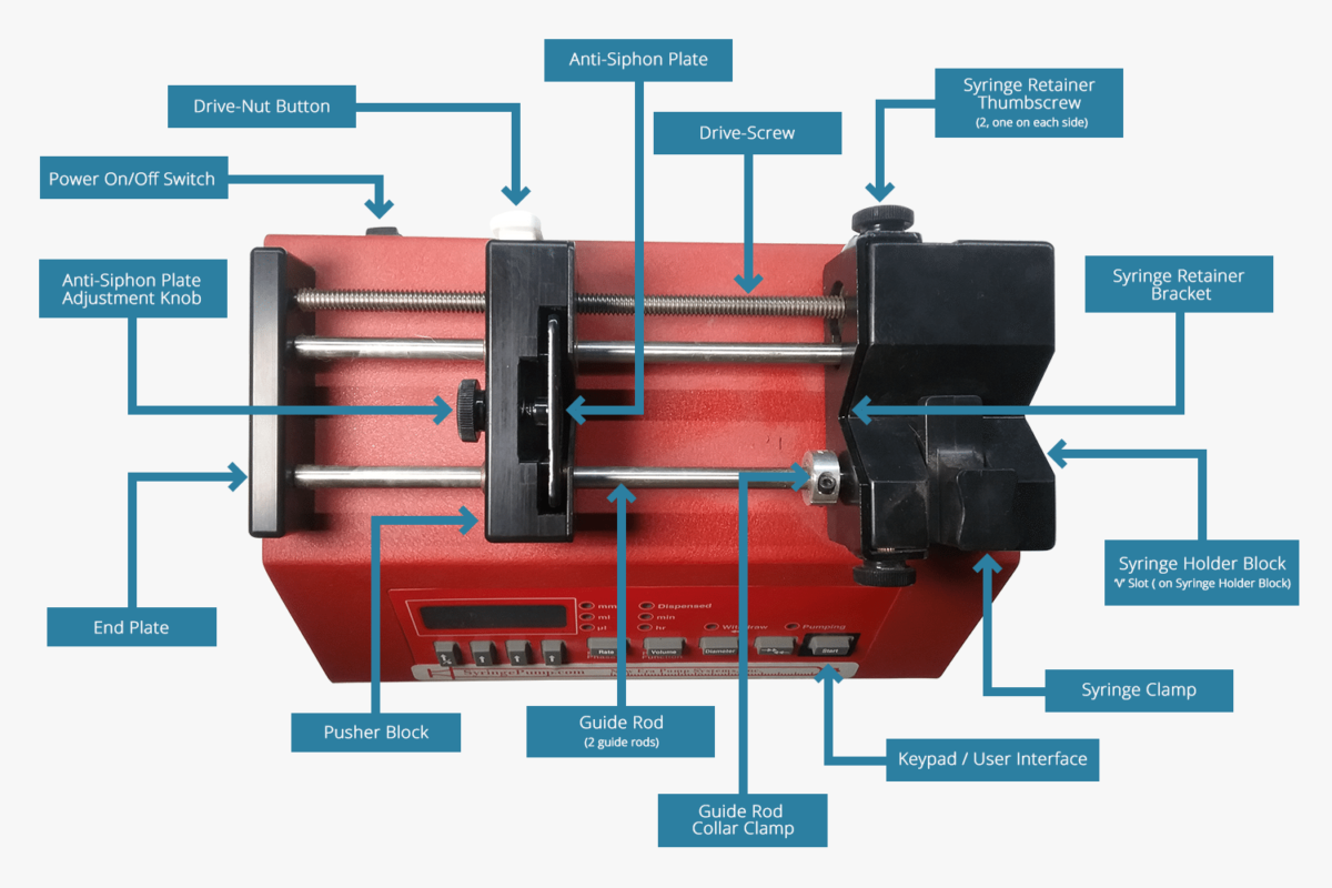 Parts Of A Syringe Pump SyringePumpPro
