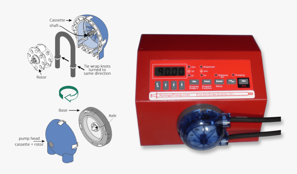 Parts Of A Peristaltic Pump SyringePumpPro