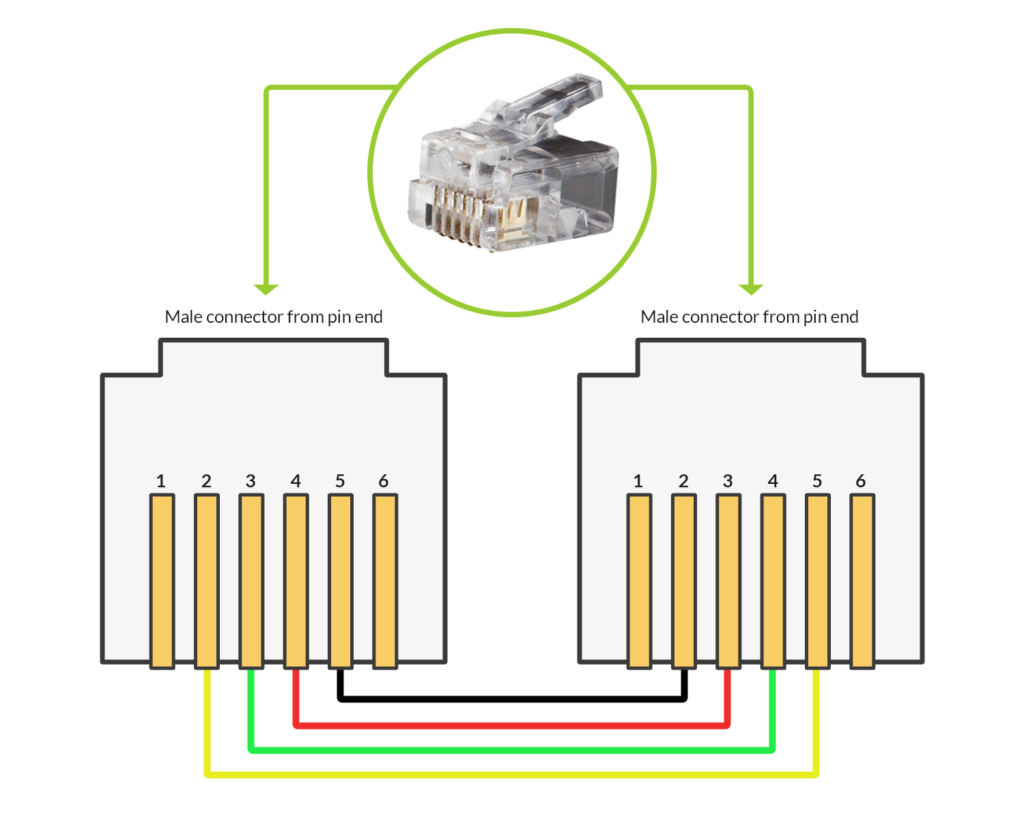 Make your own pump cables CBL-PC and CBL-NET - SyringePumpPro