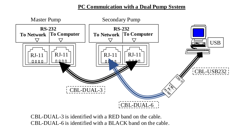 CBL-DUAL-6 PC To CBL-DUAL-3 Dual Pump System
